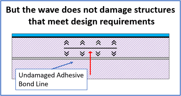 How Laser Bond Inspection Works - undamaged bond line