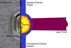 laser peen process 4 copy