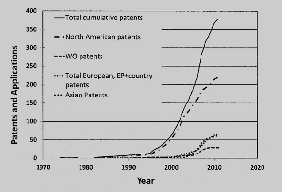 Chart: Laser peening patents proliferated in the mid-1990s as commercialization of the technology grew.