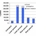 crack initiation graph