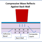 How Laser Bond Inspection Works - Wave Reflects from Back Wall